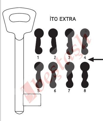 İTOEX 2