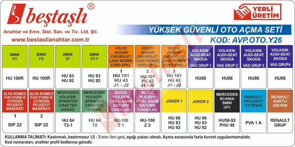 YÜKSEK GÜVENLİKLİ OTO AÇMA SET
