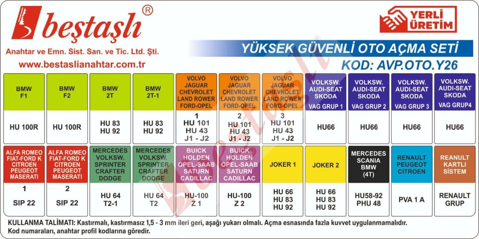 YÜKSEK GÜVENLİKLİ OTO AÇMA SET